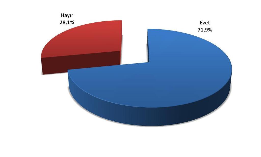 İsrail in son Gazze saldırısına karşı Türkiye Cumhuriyeti Başbakanı Recep Tayyip Erdoğan ın söylemlerinin desteklenme durumu Frekans Yüzde Geçerli Yüzde Evet 1142 60,0