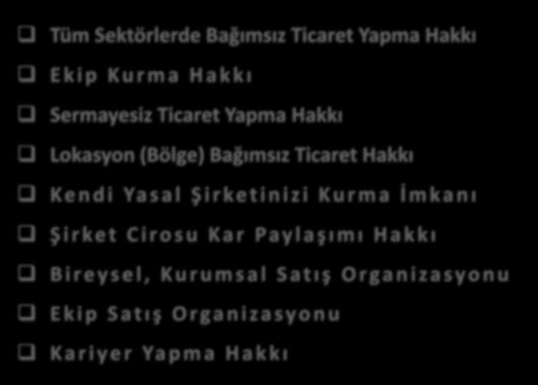 MCS GRUP SİZİ İŞ SAHİBİ YAPIYOR Tüm Sektörlerde Bağımsız Ticaret Yapma Hakkı E k i p Kurma Hakkı Sermayesiz Ticaret Yapma Hakkı Lokasyon (Bölge) Bağımsız Ticaret Hakkı Ke n d i Ya s a l Ş i r ke t i