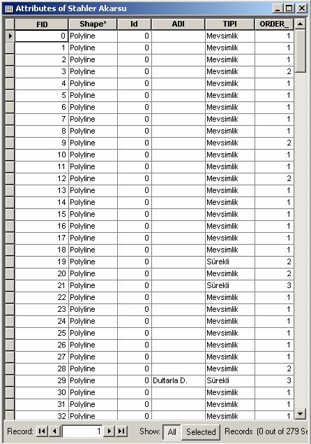 2001). Bu nedenle farklı boyuttaki havzalar hipsometrik eğriler kullanılarak birbirleri ile kıyaslanabilir.