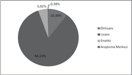 enstitülerde ve 484 kişisi araştırma merkezlerinde görev almaktadır. Ön lisans programlarında görev alan öğretim elemanlarının 184 ü Profesör, 213 ü Doçent, 1.590 ı Yrd.Doçent, 10.000 i Öğr.