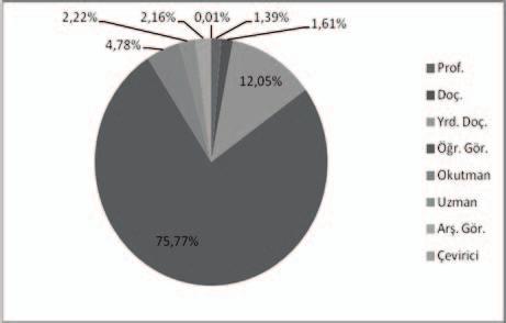 Yrd. Doç. Öğr. Gör. Okutman Uzman Arş. Gör. Çevirici Planlayıcı Üniversiteler 127.441 17.585 10.646 26.948 18.868 9.097 3.378 40.873 25 21 Ön lisans 13.197 184 213 1.590 10.