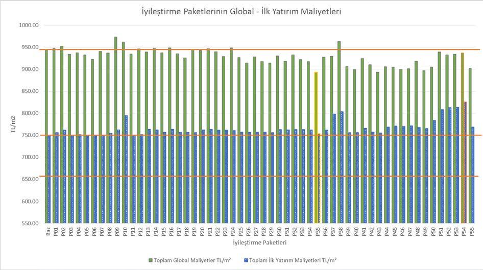 yaklaşık sıfır enerji binaları enerji tüketim ve maliyet karşılaştırmaları yer almaktadır.