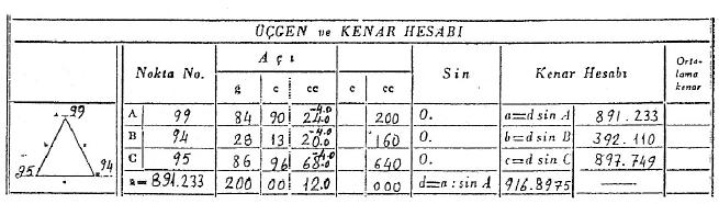 Üçgen hesabı Örnek : 94-95 kenarı a891.