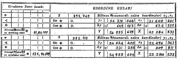 Koordinat hesabı Örnek Çözüm g g (94-99) (AP) (AB) +.91019 + 8.