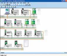 kullanılarak programlanabilir SyPTPro içeren uygulama modülleri için özel çözümler geliştirir SyPT Pro tek veya çoklu sürücü uygulamaları için çözüm geliştirmede kullanılan tam donanımlı bir