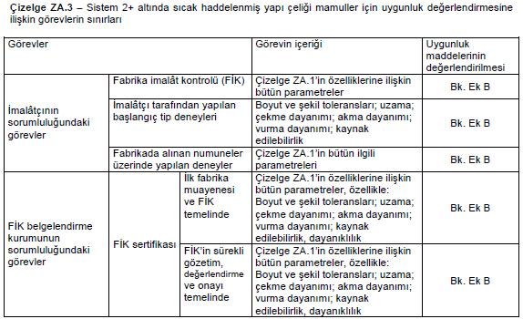 DENETİM PERİYODU Tetkikler, başlangıç değerlendirilmesinden sonra her yıl yapılır.