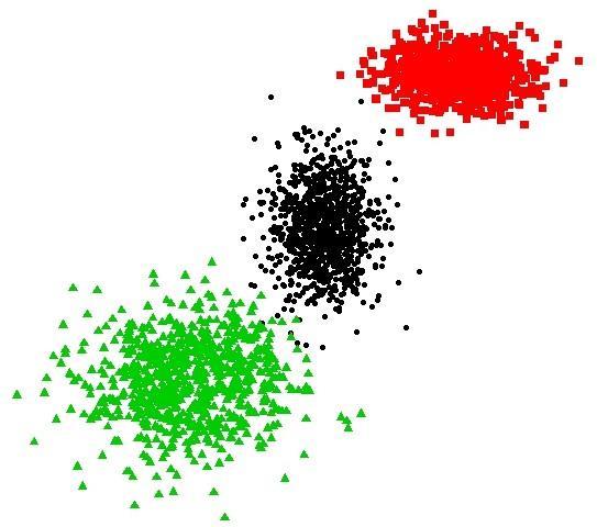 34 R ortamında elde edilen yapay veri setlerinin serpme grafikleri şekil 4.1 