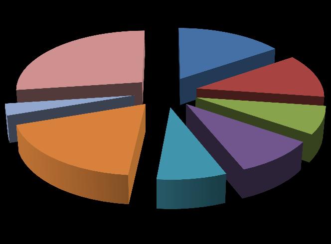 Anvers (BE) 190,1 430 mln ton/2016 %28,2 %17,7 %27,1 %15,4 %11,7 3