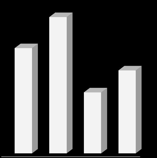 POLİSAN HOLDİNG: 1Y 2017 DE GÜÇLÜ GELİR BÜYÜMESİ KONSOLİDE (mln TL) GELİR FAVÖK & FAVÖK MARJI NET KAR* YATIRIM HARCAMALARI 433,9 470,3 85,7 485,5 85,3 83,0 358,9 66,2 52,2 54,7 221,9 38,4 456,4 36,4