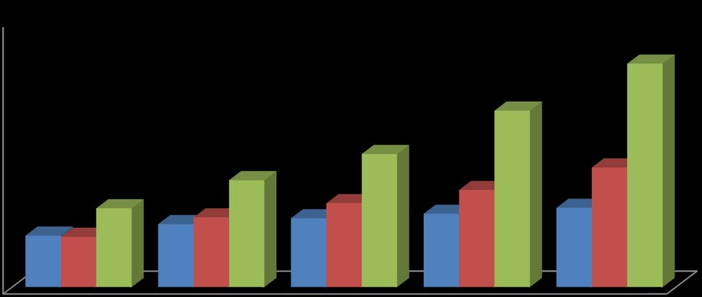 899 İçme Suyu; 10.961 Kanalizasyon; 22.378 İçme Suyu; 11.392 Kanalizasyon; 17.620 Yağmur Suyu; 4.182 İçme Suyu; 24.647 Kanalizasyon; 15.491 Yağmur Suyu; 5.528 İçme Suyu; 15.160 Kanalizasyon; 19.