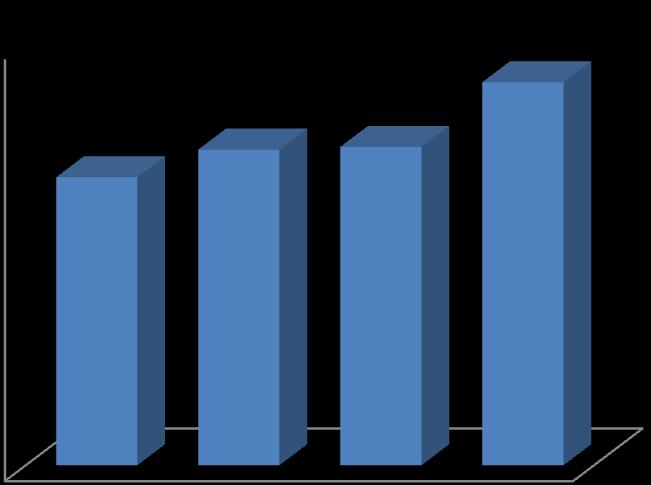 B)Faaliyet ve Proje Bilgileri B.1.1 Toplu Taşıma Hizmetleri 2016 yılı itibari ile toplu taşımada konusunda çok önemli düzenlemeler yapılmıştır.