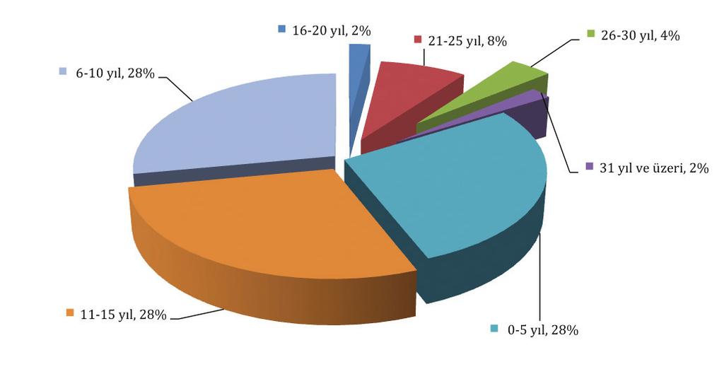 Personel ve işçi hareketleri, toplu sözleşme uygulamaları, personel ve işçiye sağlanan hak ve menfaatler Şirketimizin 2012 yılı personel hareketleri aşağıda