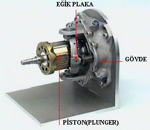 Resim 1.3: Çok pistonlu (plunger) tip yakıt pompası DiĢli tip yakıt pompaları; turbofan motorlarda en çok kullanılan pompa tipidir.