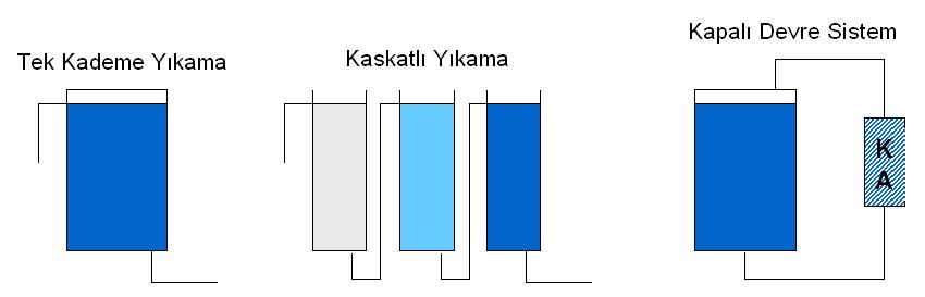 Son İşlemler S k değerleri: Elektrolitik Alkali Temizleme : 500-1000 Dağlama :500-3000 Asidik Bazik Temizleme : 100-1000 Ultrosonik