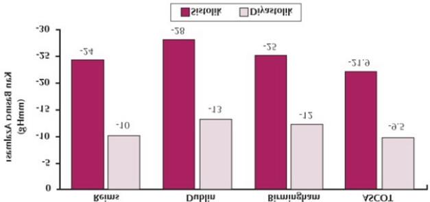 DİRENÇLİ HT Lİ HASTALARDA SPİRONOLAKTON TEDAVİSİ