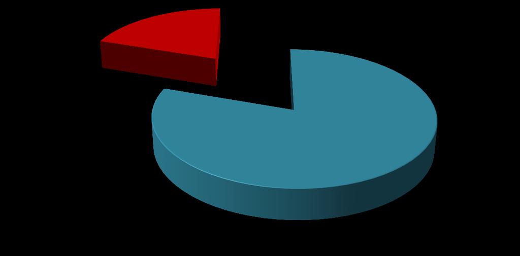 Yoğun bakım ünitesi içerisinde izolasyon Yok 20% odası Var 80%