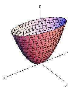 1.1 YÜZEYLER:TANIM VE ÖRNEKLER 5 Örnek 1.1.8 r(u,v) = (au