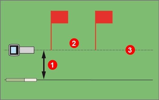 Transmiterle İki Kişiyle Dönme/Yükselme- Alçalma Testi 1. İstenen derinlik 2. Kırmızı bayraklı alan 3.
