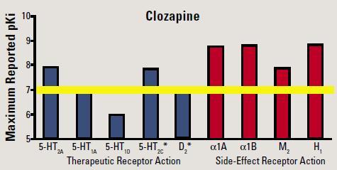 KLOZAPIN GÜÇLENDIRME STRATEJILERI KLOZAPIN+ZIPRASIDON Amaç belirli reseptörlerde agonistik etki sağlamak,;