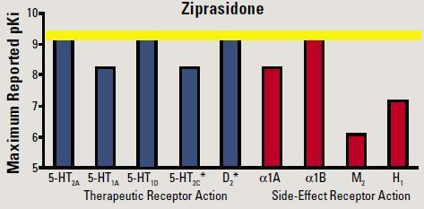 azaltmak Anti depressiv aktivite ve nonsedatif profil hastalarda dikkat ve diğer kognitif fonksiyonlar