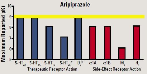 (Englisch ve Zink 2008; Chang ve ark.2008; Nose ve ark.2009; Fleischhacker ve ark.