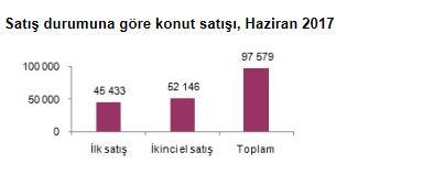 önceki yılın Aralık ayına göre %7,82, bir önceki yılın aynı ayına göre %14,87 ve on iki aylık ortalamalara göre %9,98 artış gösterdi.