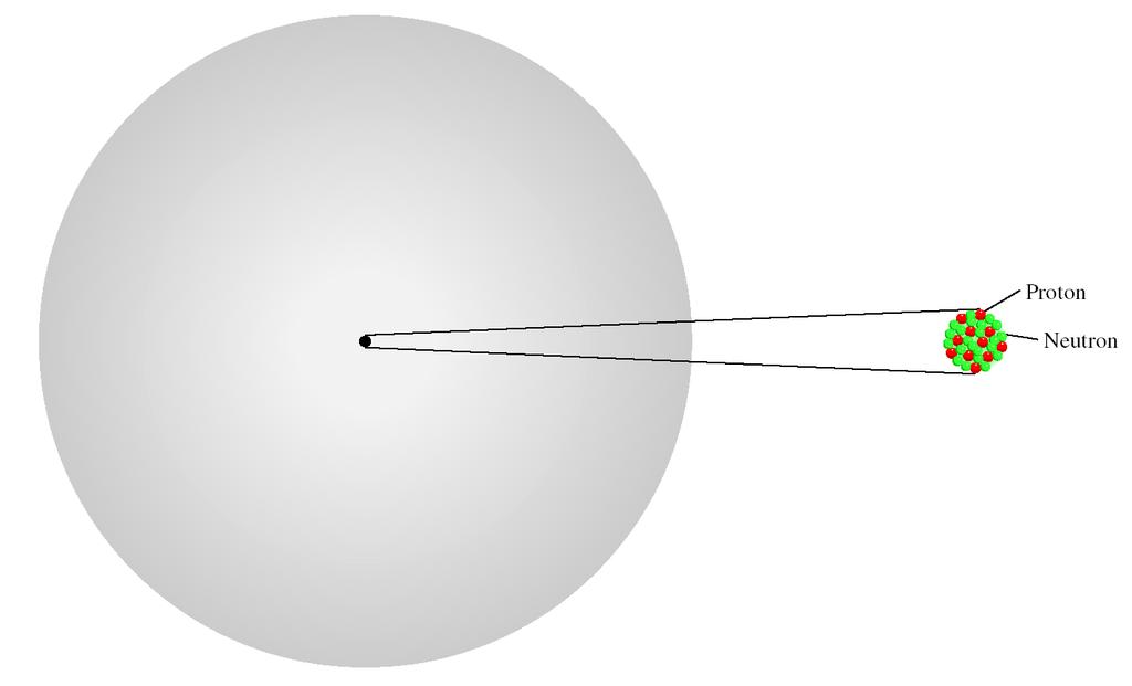 atom yarıçapı~ 100 pm = 1 x 10-10 m