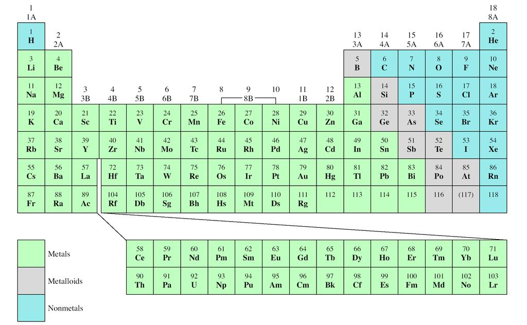 Periyodik Çizelge Alkali Metal Alkali