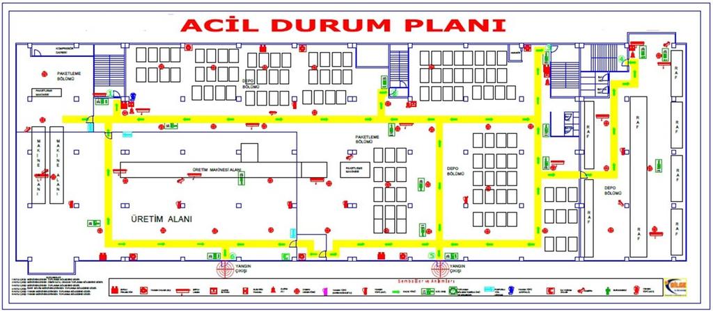 2) İlkyardım malzemelerinin bulunduğu yerler. 3) Kaçış yolları, toplanma yerleri ve bulunması halinde uyarı sistemlerinin de yer aldığı tahliye planı.