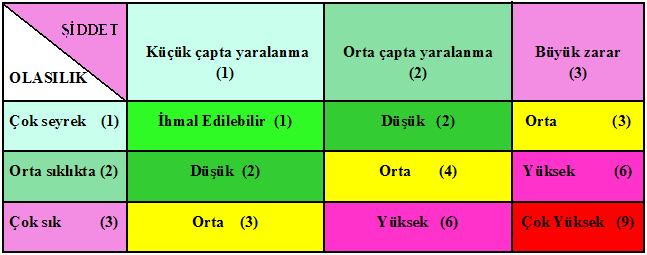 Aşağıdaki sektörler için hazırlanmış kontrol listeleri-çeklistler aşağıdadır: 1. Ofiste çalışma 2. İnşaat 3. Araba tamiri 4. Gıda işleme 5. Ağaç işleri 6. Tarım 7.