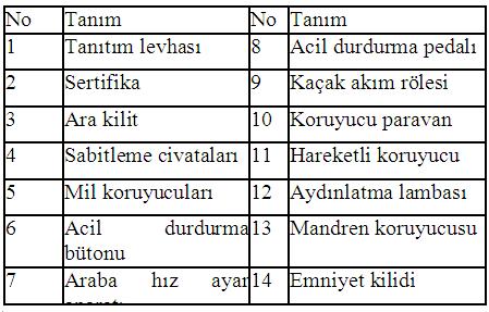 tavan yüksekliği olan takımhanesinde imalat ve yedek parça üretimi işlerinde kullanılmaktadır.