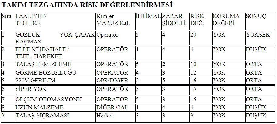 5) RİSK DEĞERLENDİRMESİ