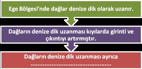 Çocukların bu haklarının yeterince korunmaması aşağıdakilerden hangisine neden olmaz?