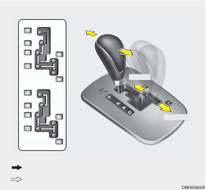 OTOMAT K fianziman E060000AEN com + (YUKARI) - (AfiA I) com Vites de ifltirme esnas nda fren pedal na bas lmas.