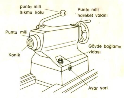 konik uçlu puntası olan aygıttır.