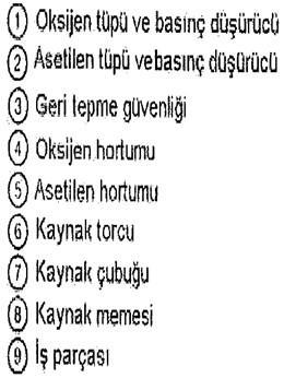 Elektrik Ark Kaynağı ve Oksi-Gaz Kaynağı Deneyleri B.E.Ü. Mühendislik Fakültesi Makine Mühendisliği Bölümü Kaynak Laboratuvarı Deney Föyü 1.