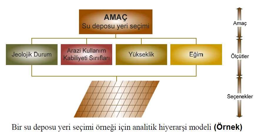 Sonuç matris incelendiğinde köşegene göre simetrik olan değerlerin birbirinin tersi olma koşulunu sağladığı görülmektedir.