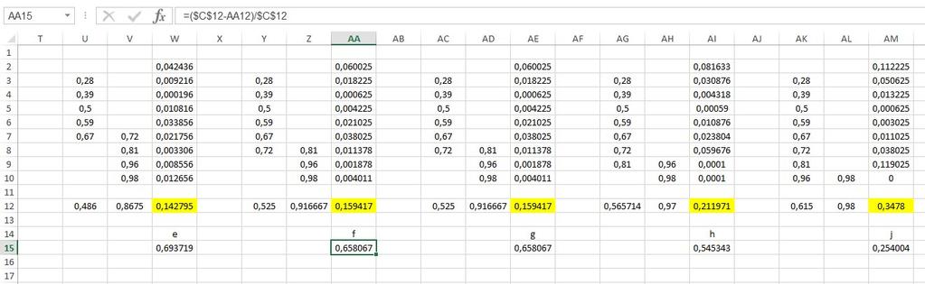 k=2, yani 2 kümeye ayrılmak isteniyor İlk olarak m1=4 ve m2=7 alınsın (ilk 2 değer ) k1={4,5} k2= {7,14,23,27,32,36,38,42} Yeni ortalama değerleri m1=4.5 ve m2=27.