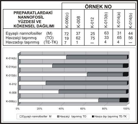 Tartışma ve Sonuçlar Ka