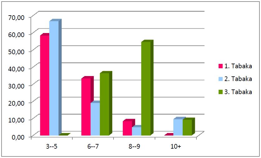 93 çalışanlardan karşılamaktadırlar.