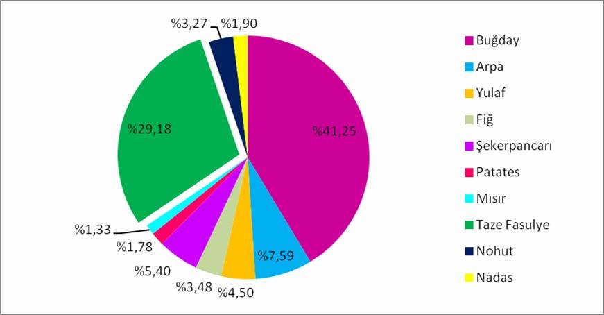 30 Grafik 4.2.