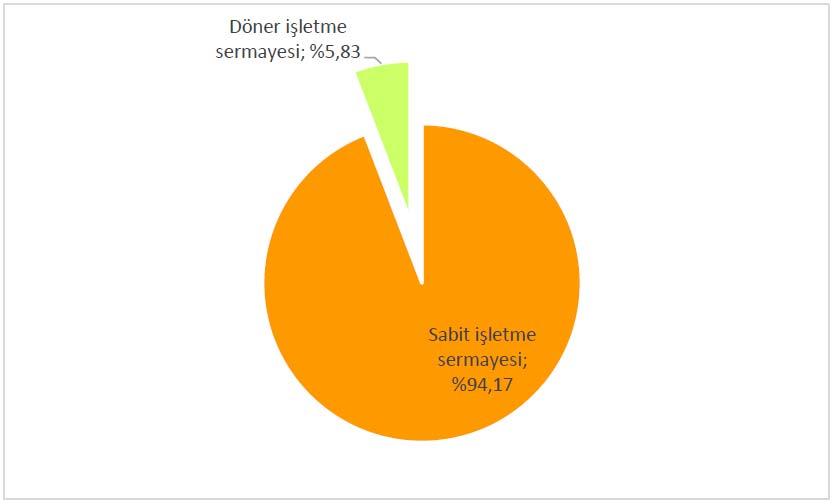 41 Çizelge 4.17.