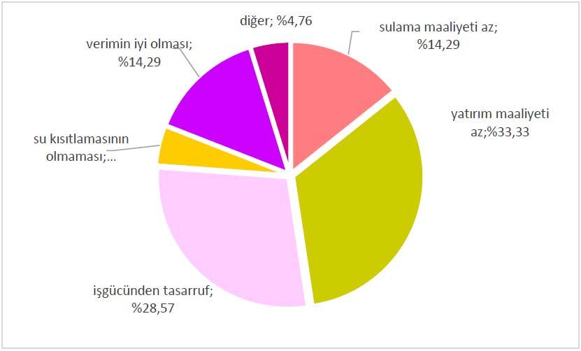 87 Grafik 4.17.