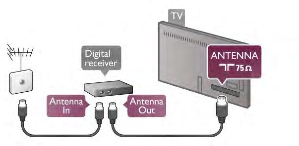 Set Üstü Kutusu STB Anten ba!lantısının yanına, cihazı TV'ye ba!lamak için bir HDMI kablosu ekleyin. Bunun yerine, cihazda HDMI ba!lantısı yoksa bir SCART kablosu da kullanabilirsiniz.