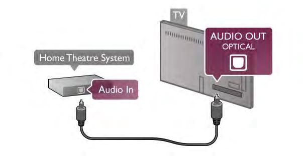 Ev Sinema Sisteminde HDMI ARC ba!lantısı yoksa, TV görüntüsünün sesinin Ev Sinema Sistemine göndermek için bir optik ses kablosu kullanın.