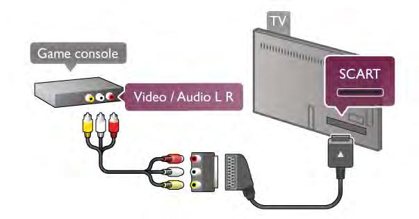 Oyun konsolu HDMI ve EasyLink HDMI CEC ile ba"lanmı!sa, oyun konsolunu TV uzaktan kumandasıyla çalı!tırabilirsiniz.