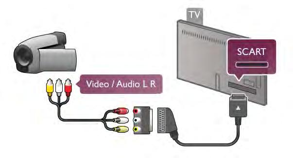 1 -h tu"una basıp S Ayarlar'ı seçin ve OK tu"una 2 -TV ayarları > Görüntü > Oyun veya bilgisayar'ı seçin ve OK tu"una 3 -Oyun'u (oyun oynamak için) seçin veya Kapalı'yı (film izlemek için) seçin ve