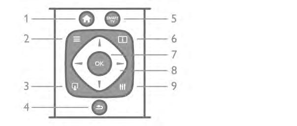 , geri almak için Hızlı "leri, hızlı ileri almak için Kaydet r, kaydetmek için 3 - GUIDE TV rehberini açmak veya kapatmak için. 4 - c SOURCE Ba#lantılar listesini açmak veya kapatmak için.