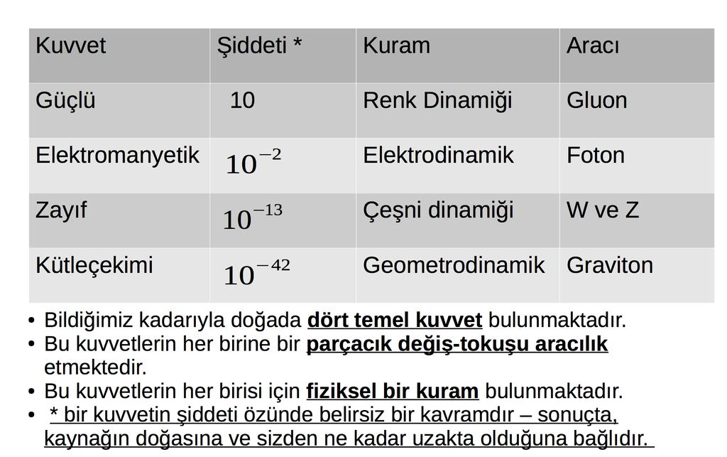 5 Dört Kuvvet Not: Hala çok zayıf olmasından (veya çok küçük mesafelerde