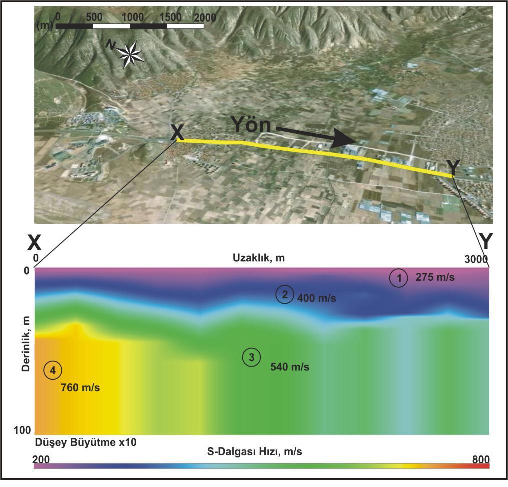 3. ARAġTIRMA BULGULARI VE SONUÇLAR Bu çalışmada Isparta nın Çünür yerleşim alanını kapsayan bölgede kayma dalgası hızı ve V S 30 hızı yüzey dalgası analiz yöntemlerinden ReMi tekniği ile ortaya